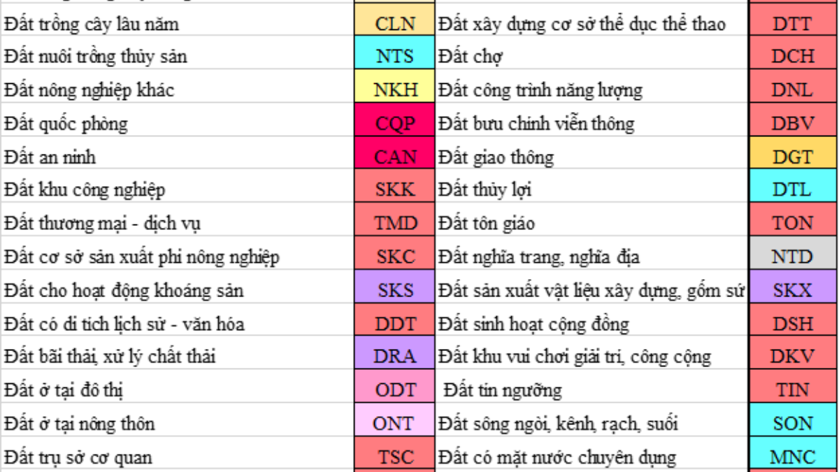 ký hiệu trên bản đồ quy hoạch