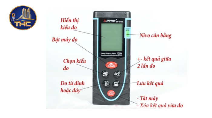 Hình ảnh minh họa cách sử dụng máy đo khoảng cách Laser SNDWAY 100m