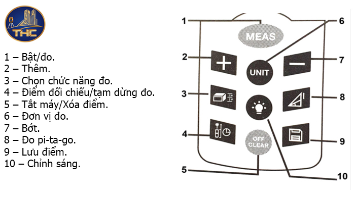 cách sử dụng máy SD 80A