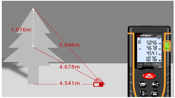 Công dụng của máy đo laser SNDWAY 50m