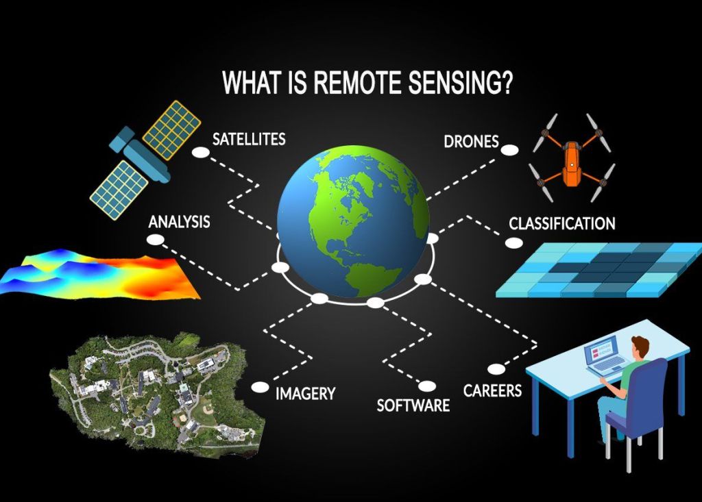 what is remote sensing 1